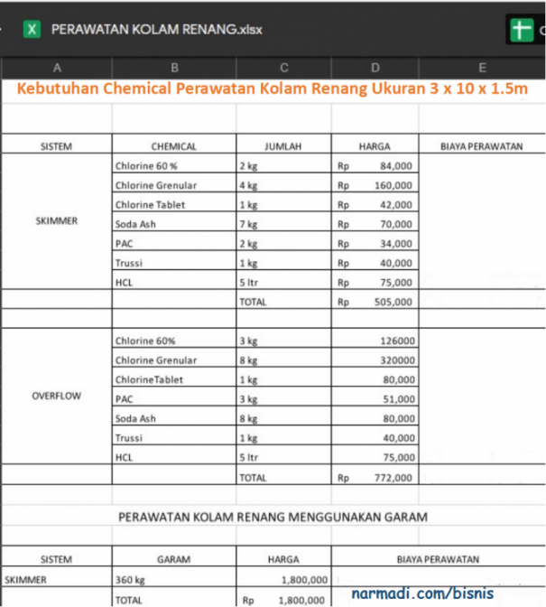 kebutuhan obat perawatan kolam renang
