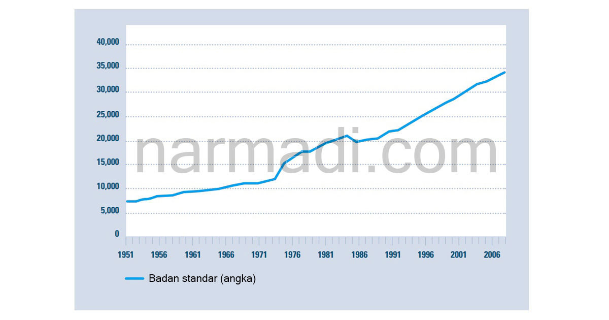 Studi kasus mikro dan makro ekonomi hubungan antara standarisasi produk dengan pertumbuhan ekonomi jerman
