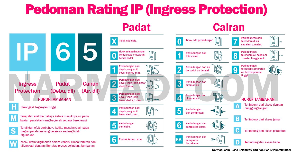 Ingress protection adalah standar kedap air dan anti debu untuk perangkat elektronik yang ditunjukan lewat ip rating