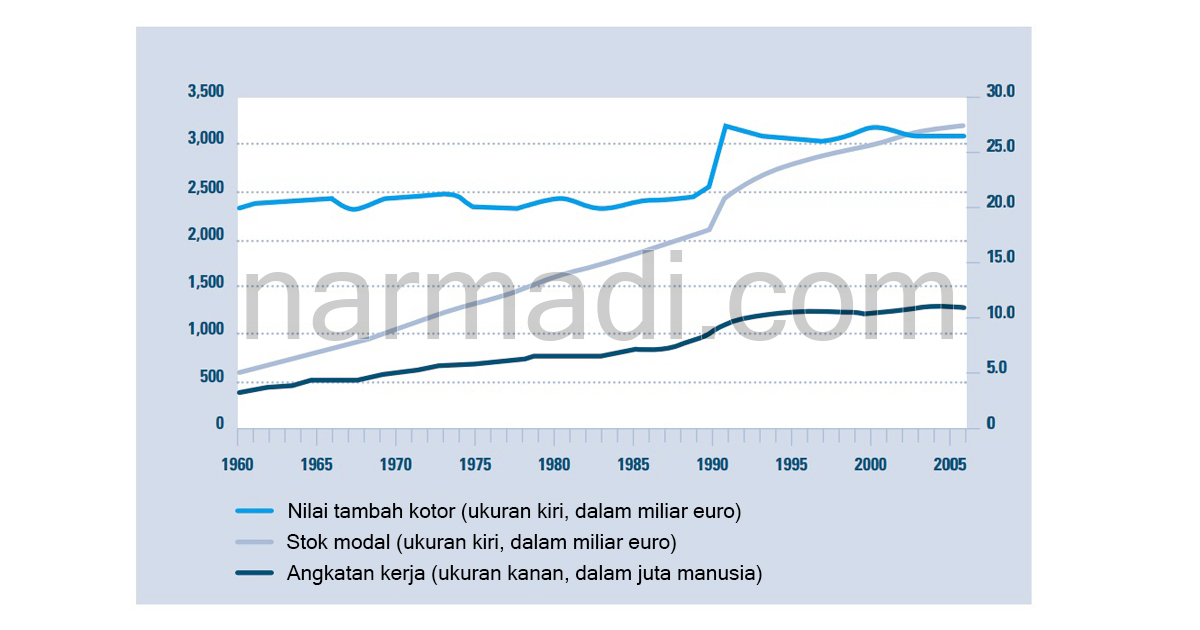 Studi kasus mikro dan makro ekonomi hubungan antara standarisasi produk dengan pertumbuhan ekonomi jerman