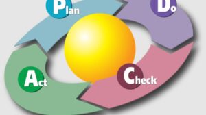 Pandangan negatif dan kesalahan implementasi SNI ISO 9001:2015