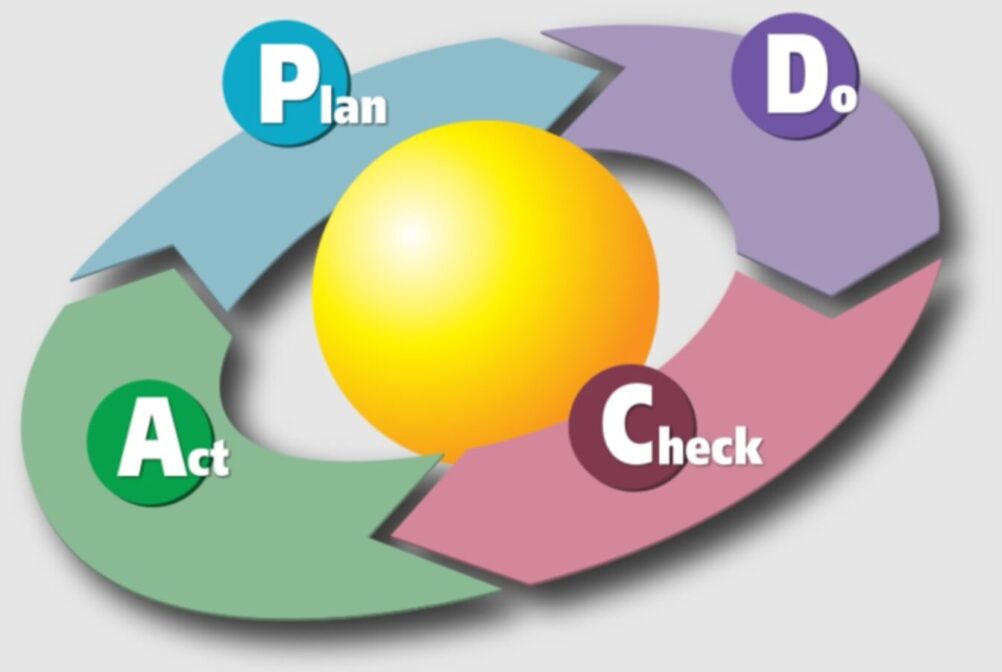 Pandangan negatif dan kesalahan implementasi SNI ISO 9001:2015