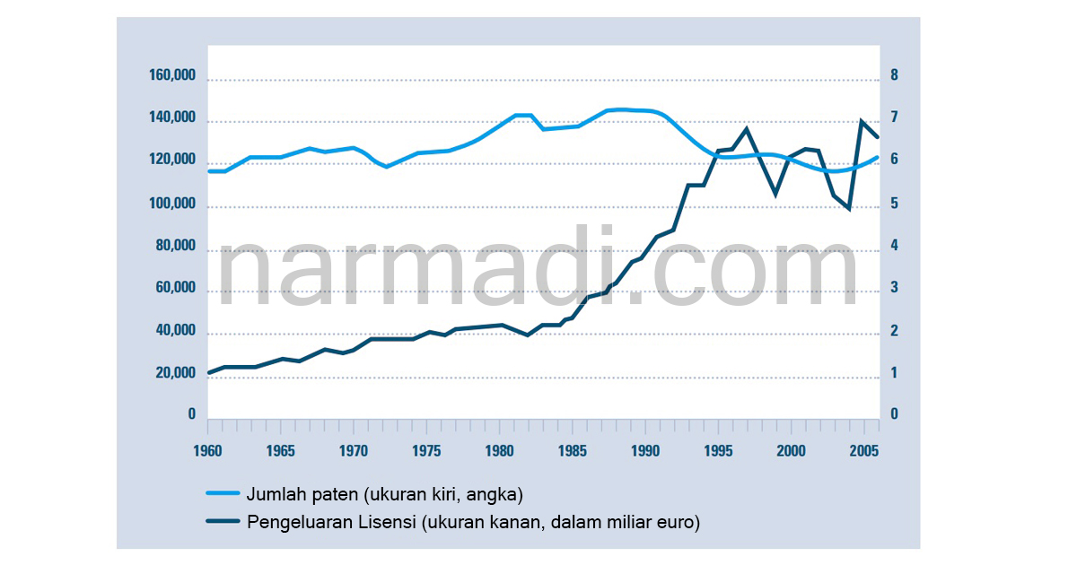 Studi kasus mikro dan makro ekonomi hubungan antara standarisasi produk dengan pertumbuhan ekonomi jerman