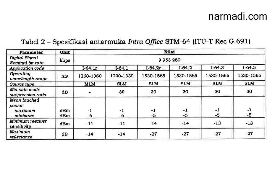 Spesifikasi standar teknis perangkat telekomunikasi Keputusan Menteri Kemkominfo No 59 Tahun 2022