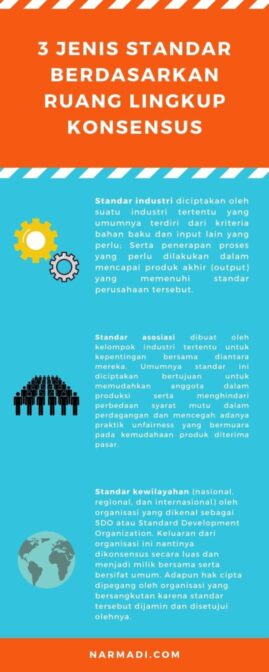 Jenis standar berdasar ruang lingkup konsensus terdiri dari tiga, yakni standar industri, asosiasi, dan kewilayahan. Standar kewilayahan terdiri dari tiga, nasional, regional, dan internasional.