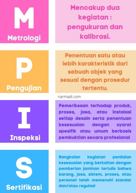 Penilaian kesesuaian merupakan terjemahan dari conformity assessment dalam suatu kegiatan standarisasi