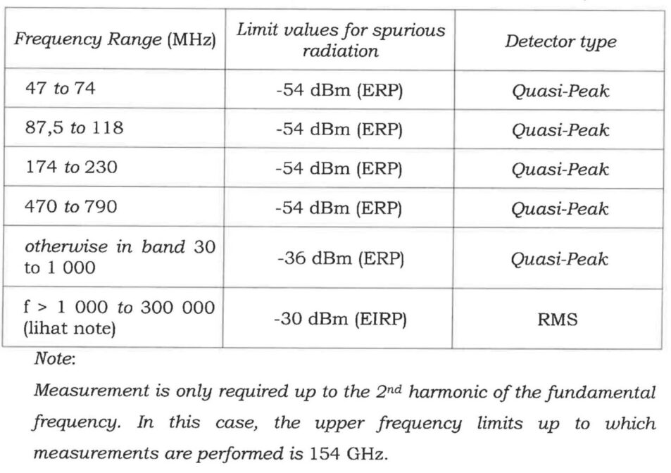 Batas paparan radiasi merujuk pada Peraturan perangkat telekomunikasi automotive short range radar system untuk sensor mobil menurut perdirjen sdppi