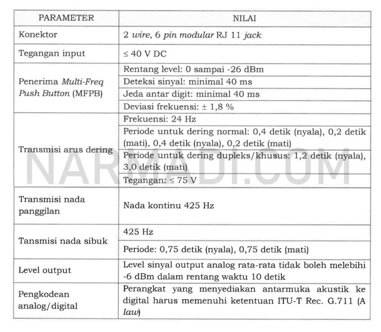 Parameter Antarmuka Analog ISDN menurut Perdirjen SDPPI Nomor 1 tahun 2020