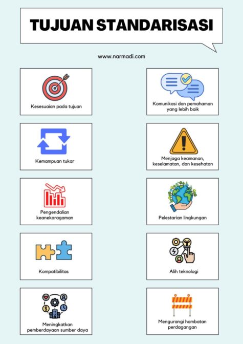 Pengertian standarisasi adalah produk yang telah berstandar telah memenuhi persyaratan teknis atau sesuatu yang dibakukan, termasuk tata cara dan metode yang disusun berdasarkan konsensus semua pihak, pemerintah, atau keputusan internasional yang terkait dengan memperhatikan syarat keselamatan, keamanan, kesehatan, lingkungan hidup, perkembangan IPTEK, perkembangan masa kini dan masa depan