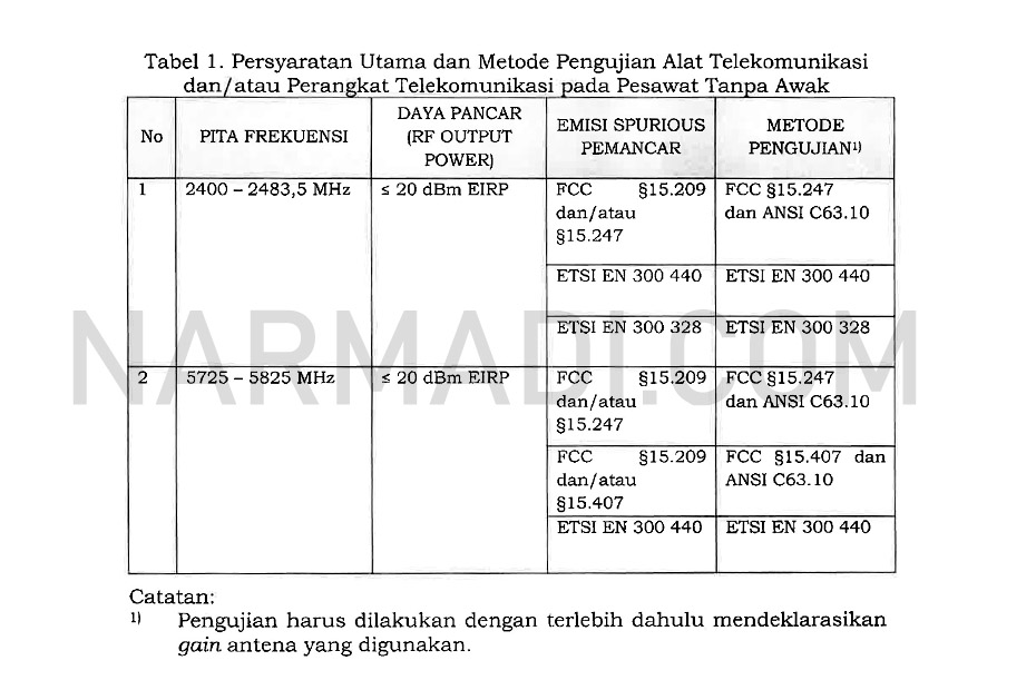 Persyaratan Utama dan metode pengujian perangkat telekomunikasi pada pesawat tanpa awak (drone udara) menurut Kepmen Kemkominfo Nomor 544 tahun 2021