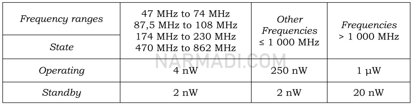 Syarat emisi GBSAR sesuai perdirjen sdppi no 2 tahun 2020 tentang perangkat telekomunikasi radar