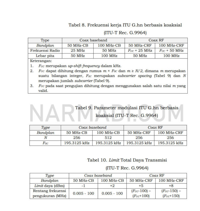 Frekuensi kerja, parameter modulasi, dan limit total daya ITU-T Rec.G. 9964 menurut Standar teknis modem kabel coaxial Perdirjen SDPPI Nomor 3 Tahun 2021