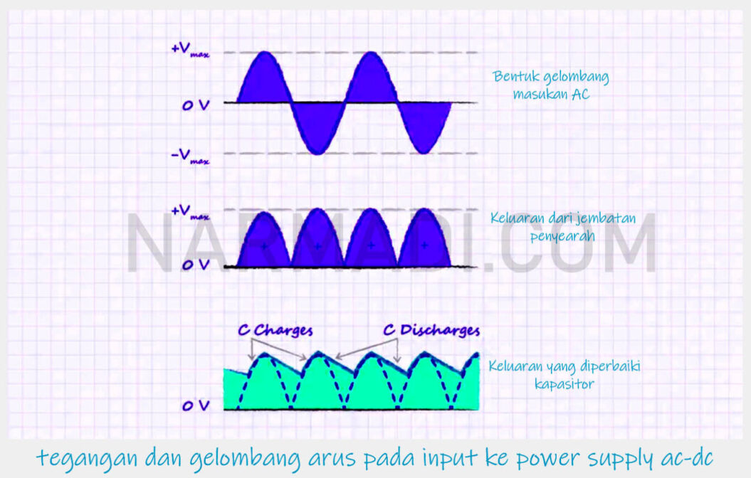 EMI dan EMC pada Harmonik
