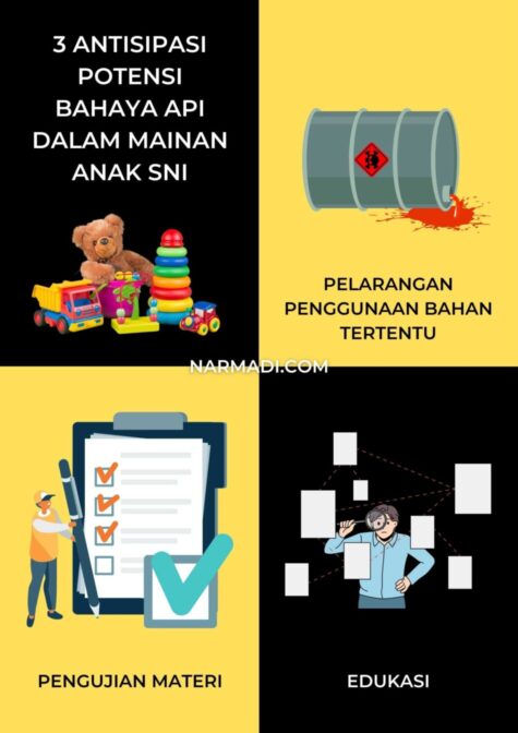 3 Antisipasi mainan anak wajib SNI ISO 81245 untuk menghindari potensi kebakaran dan bahaya api
