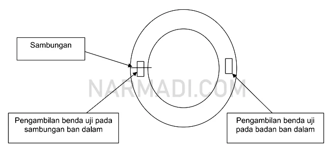 Contoh pengambilan sampel ban dalam motor untuk keperluan persyaratan dan pengujian pada SNI 6700:2012