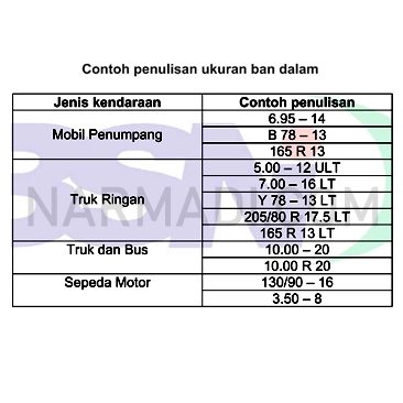 Contoh penulisan ukuran Ban dalam motor sesuai dengan SNI 6700:2012 
