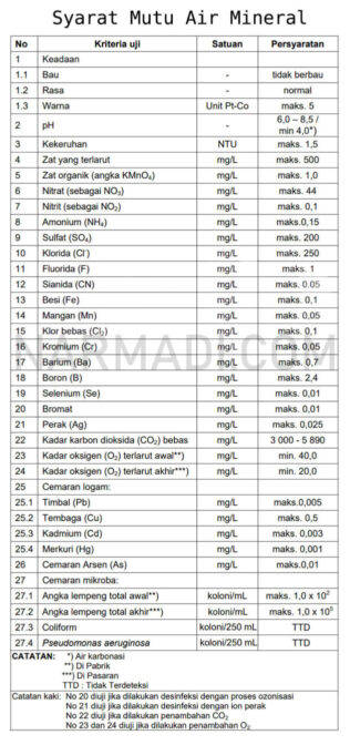 Syarat Mutu air mineral terbaik adalah air mineral yang telah menerapkan wajib SNI 3553:2015 yang mengacu pada pengujian SNI 3554