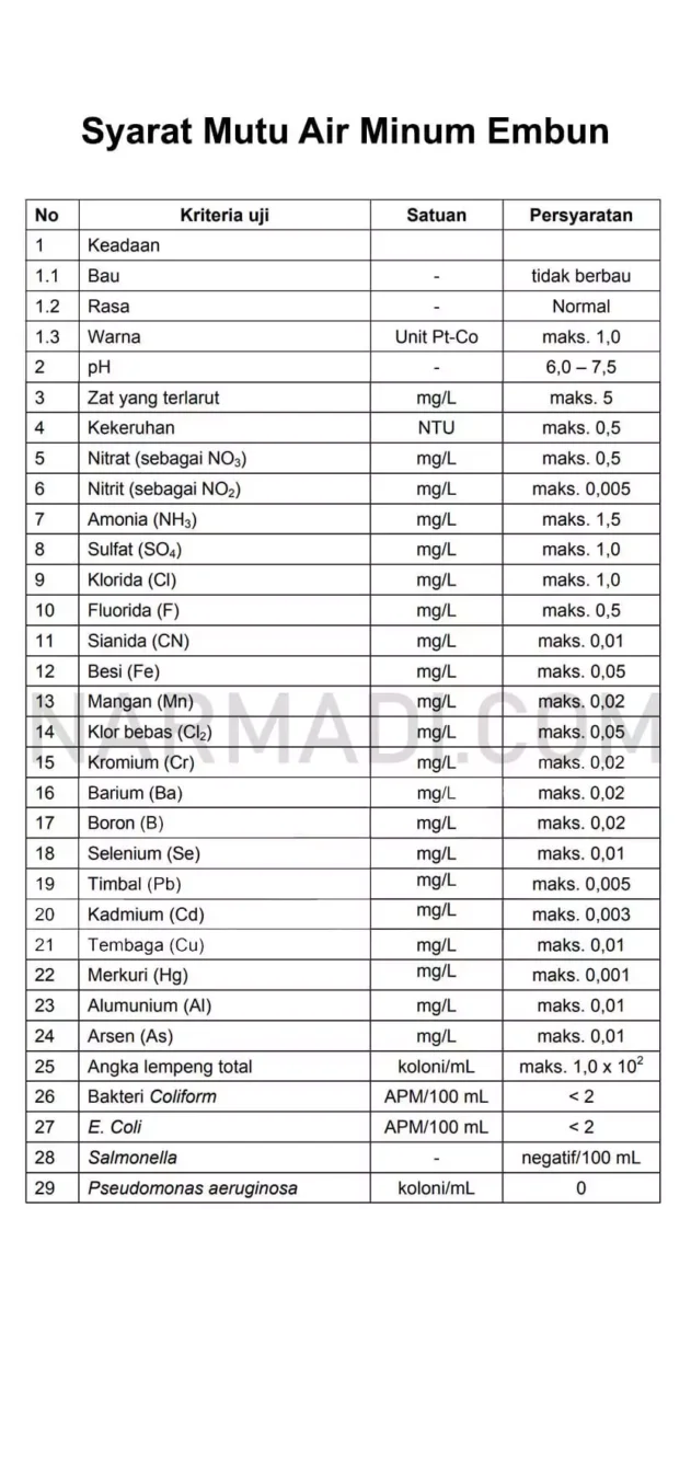 air embun atau air minum dalam kemasan (AMDK) telah wajib SNI 7812