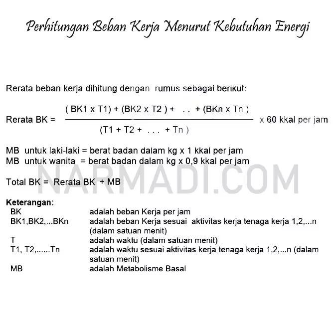 Rumus perhitungan kebutuhan kalori pekerja berdasarkan SNI 7269:2009