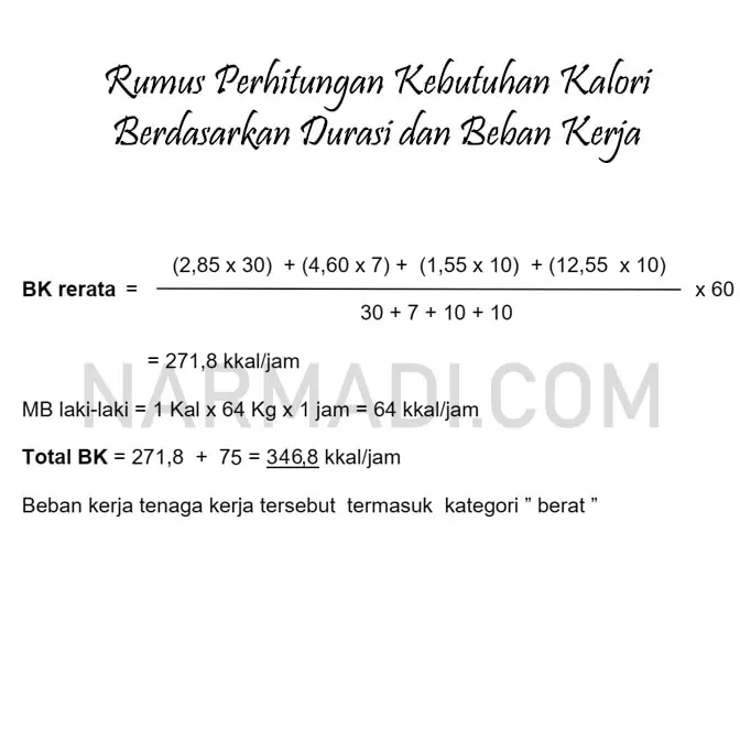Cara menghitung kebutuhan kalori pekerja berdasarkan SNI 7269:2009