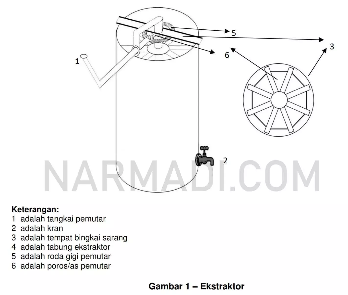 Contoh ekstraktor untuk memproduksi madu asli yang sesuai dengan SNI 8664:2018