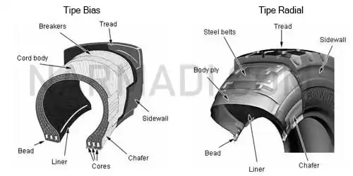 Perbedaan ban mobil penumpang. Tipe bias dan tipe radial