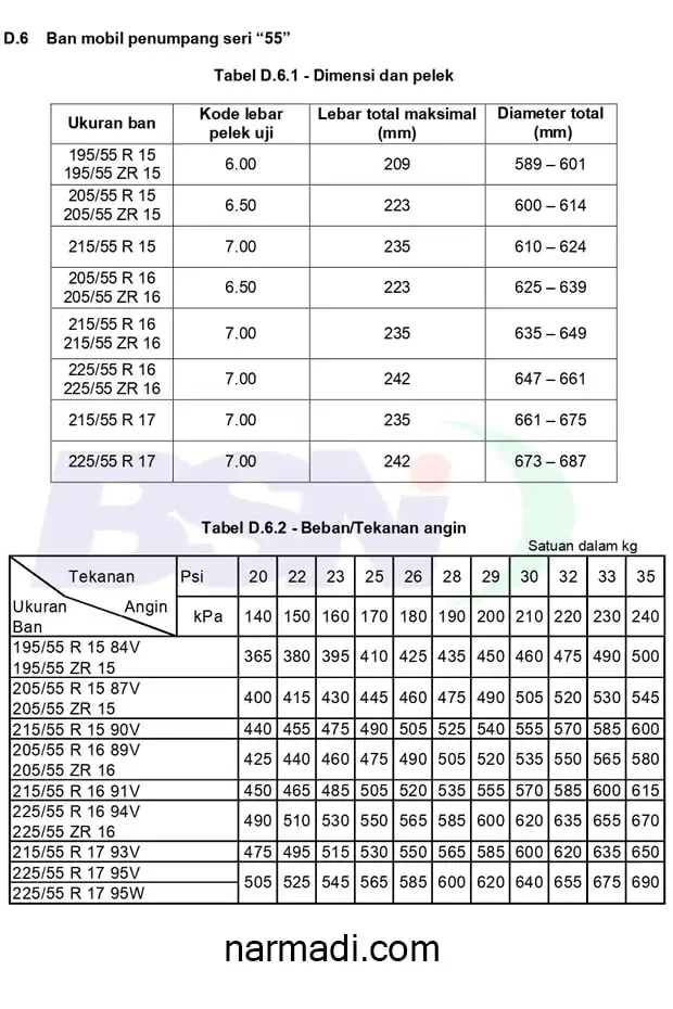 Spesifikasi ban mobil penumpang menurut SNI 0098:2012 untuk Ban Seri 55