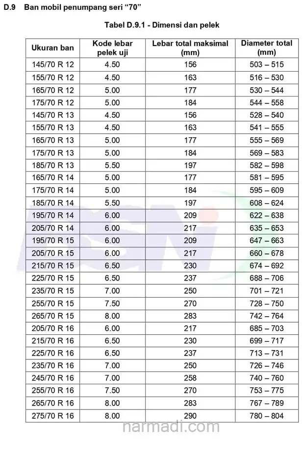 Spesifikasi ban mobil penumpang menurut SNI 0098:2012 untuk Ban Seri 70