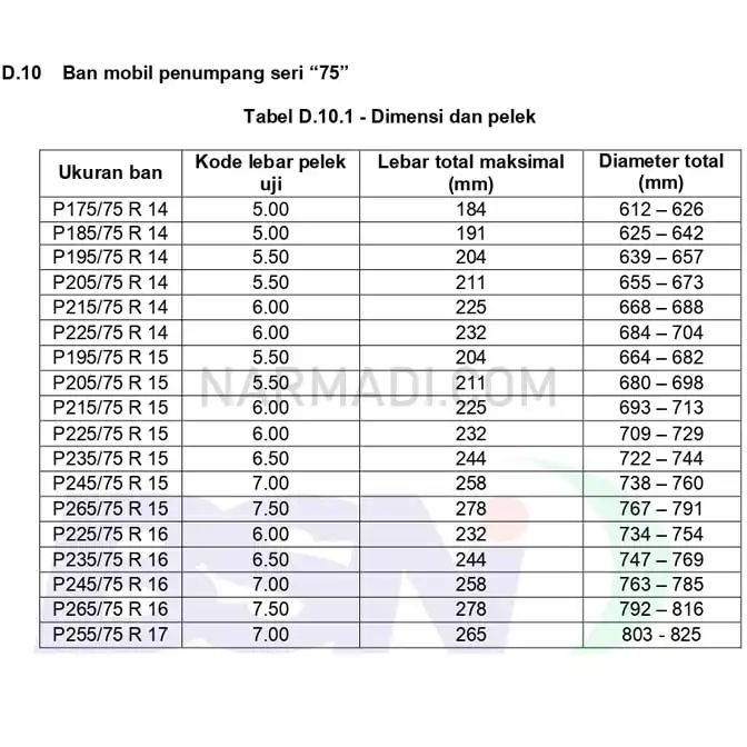 Spesifikasi ban mobil penumpang menurut SNI 0098:2012 untuk Ban Seri 75