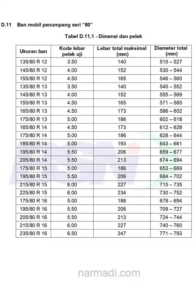 Spesifikasi ban mobil penumpang menurut SNI 0098:2012 untuk Ban Seri 80