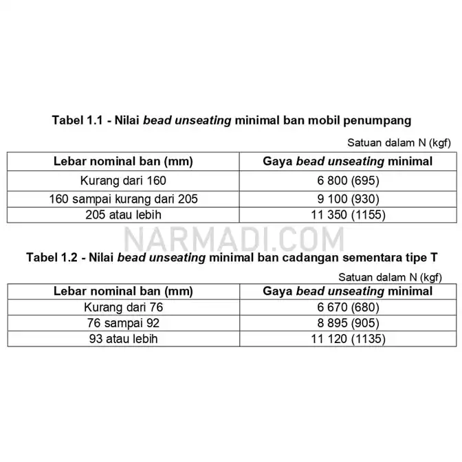 Nilai Bead untu ban mobil penumpang tipe tubeless