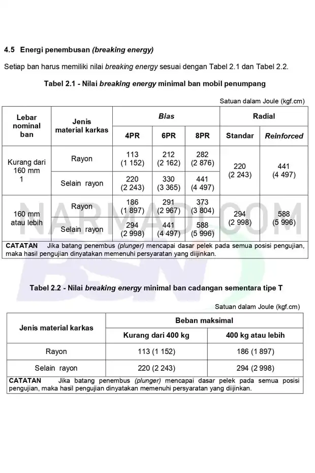 Nilai breaking energy untuk ban mobil penumpang tipe tubeless
