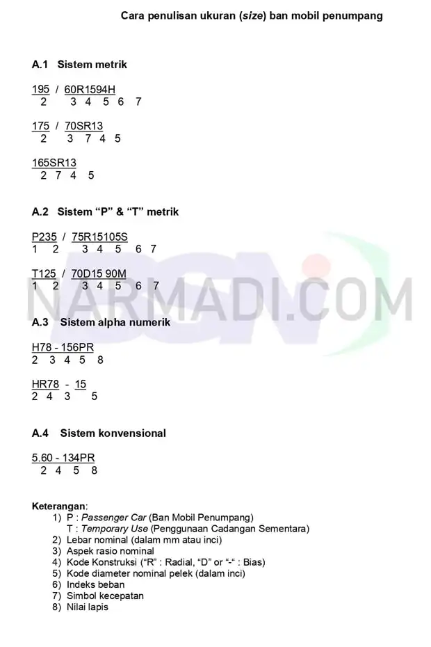 Petunjuk kode ban mobil penumpang