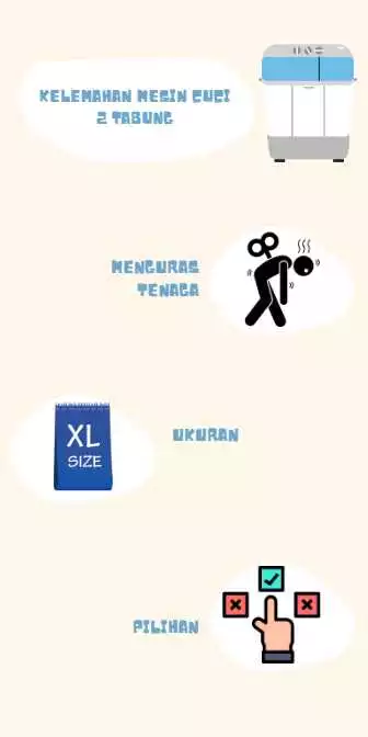 Kelemahan mesin cuci 2 pintu