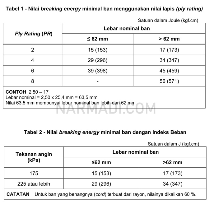 Pengujian ketahanan tusuk untuk ban sepeda motor SNI
