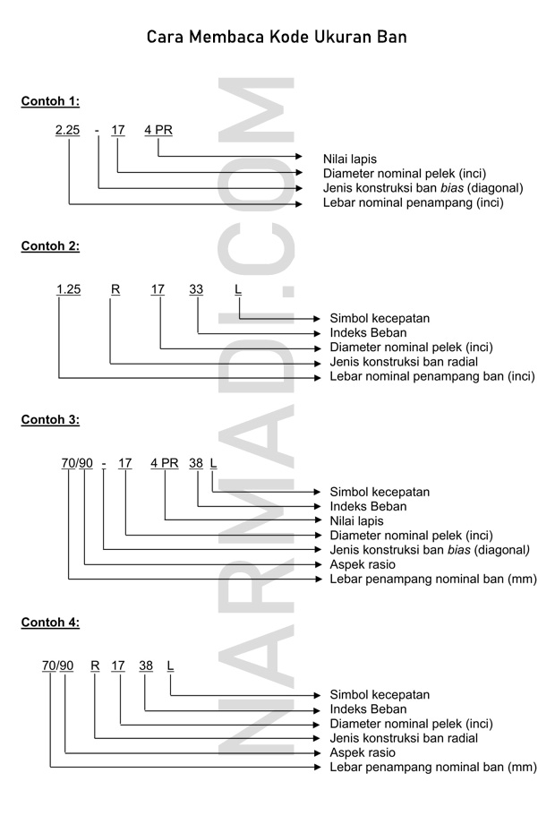 Cara membaca kode ukuran ban motor sesuai SNI 101:2019