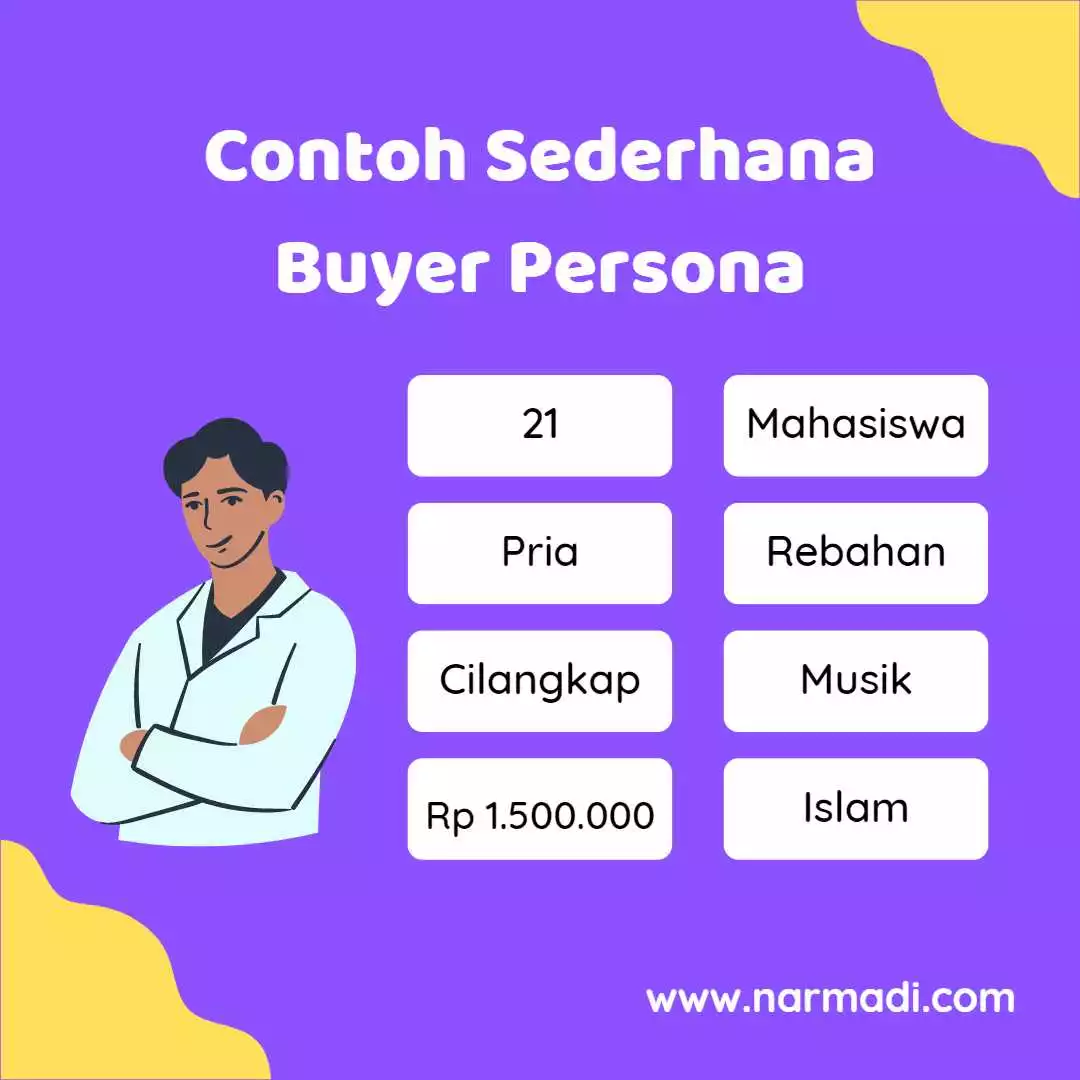 Contoh buyer persona sederhana