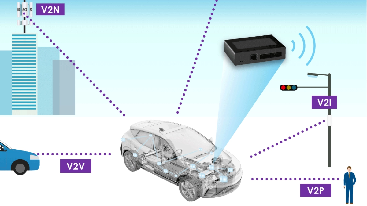 cara kerja Telematics Box