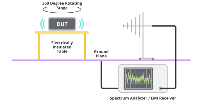 electromagnetic compatibility