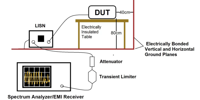 electromagnetic compatibility