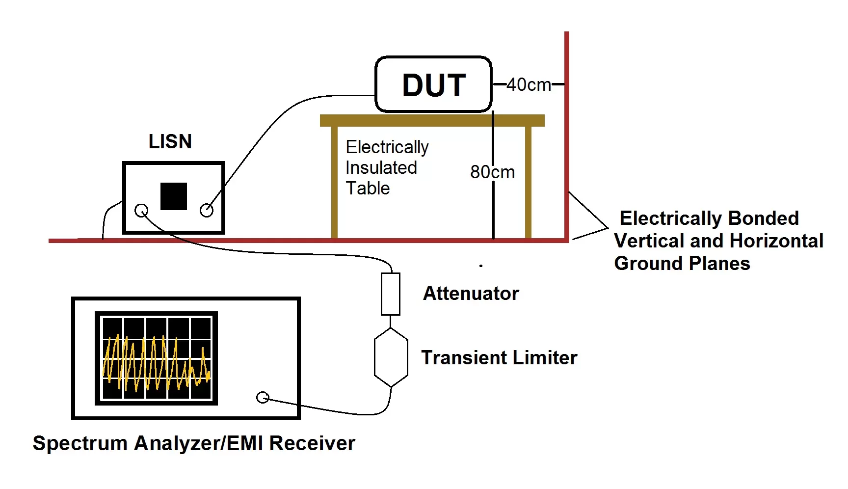 electromagnetic compatibility