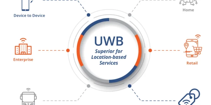 Ultra Wideband (UWB): Teknologi, Keunggulan, dan Regulasinya di Indonesia