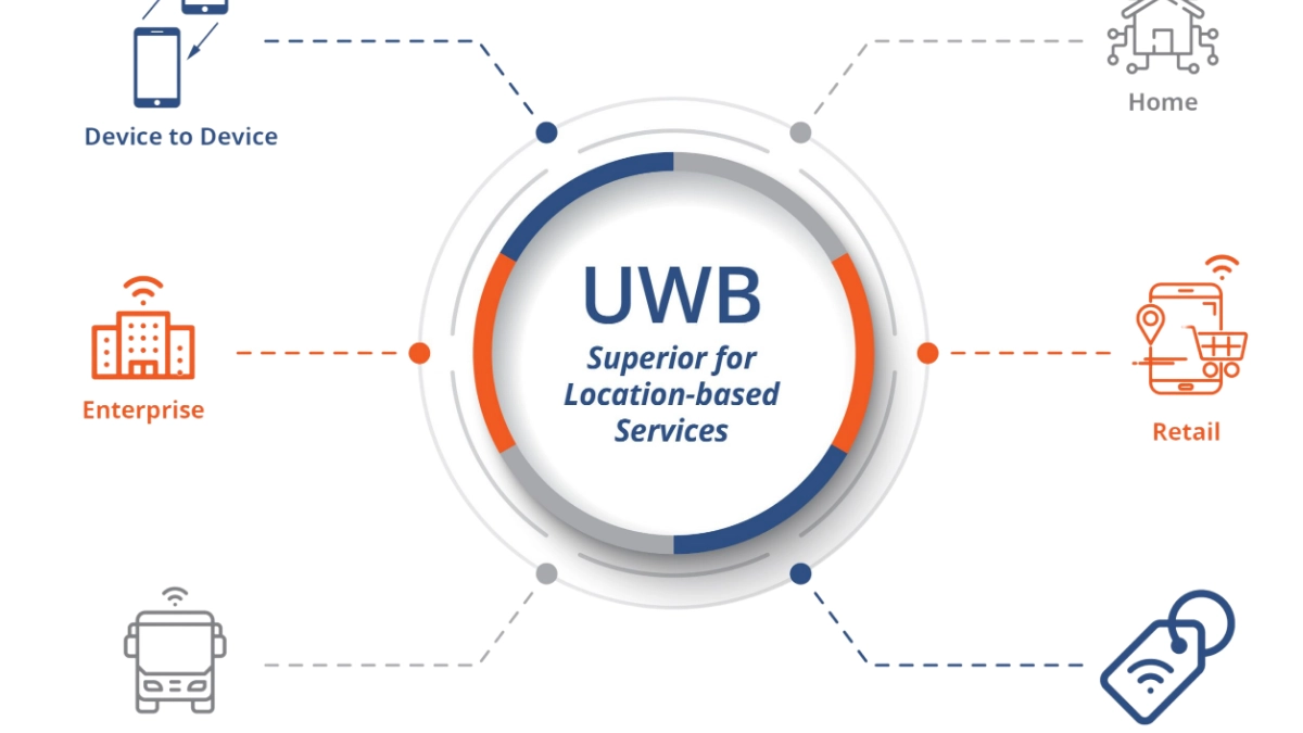 Penerapan ultra wideband dalam kehidupan sehari-hari