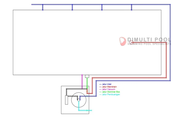 Contoh Desain Kolam Renang Skimmer yang Simpel dan Elegan