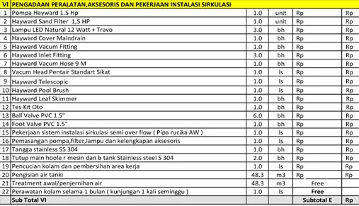 Cara Membuat RAB Kolam Renang 9x3,5: Studi Kasus Proyek Tangerang Selatan