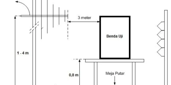 radiated emissions testing