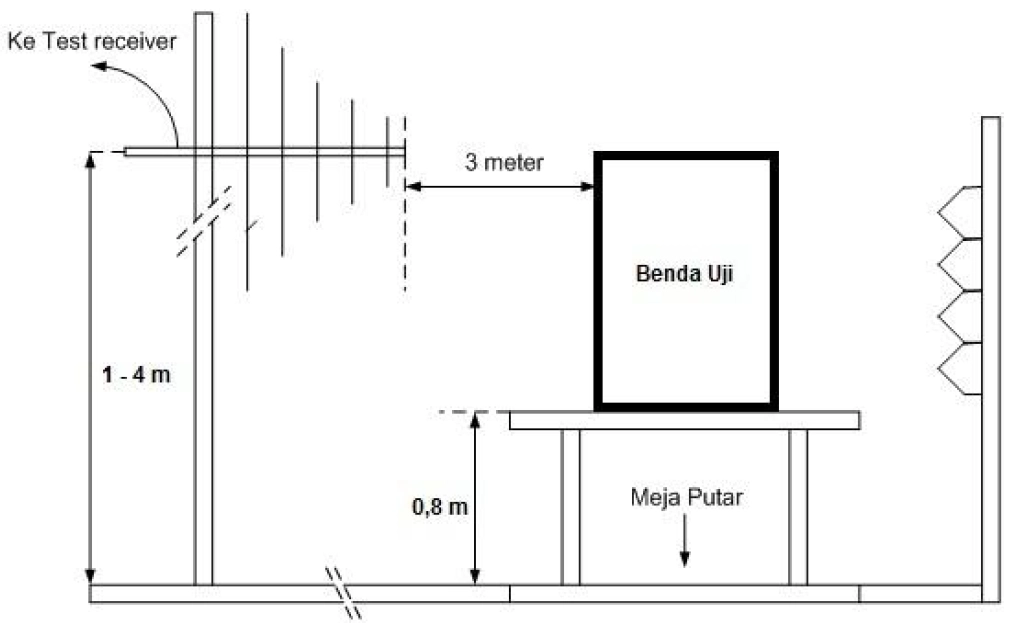 radiated emissions testing