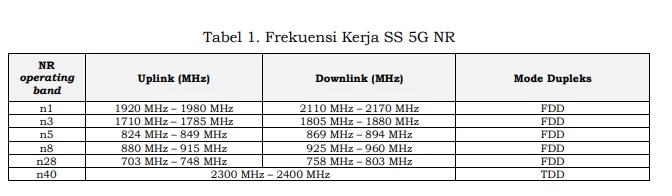 jaringan 5g
