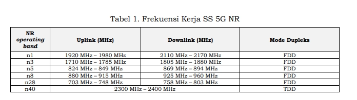 frekuensi jaringan 5g