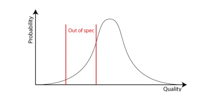 Mengenal Istilah “Out of Spec” dalam Pengujian Sertifikasi Alat Telekomunikasi (DJID)